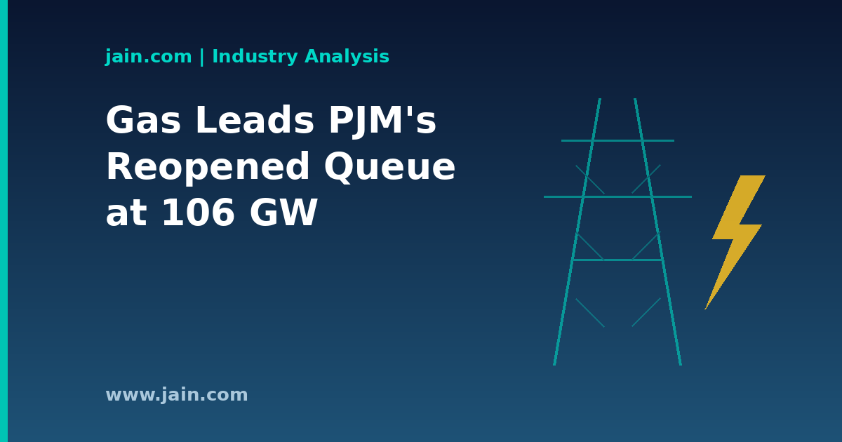 Gas-fired power plant and transmission lines representing PJM interconnection queue growth